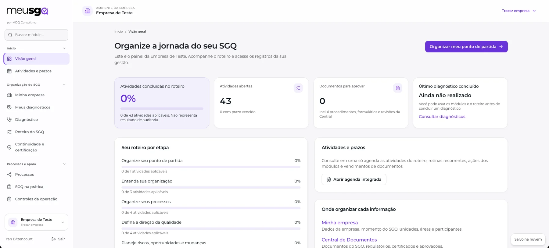 Tela real do Meu SGQ com jornada de implantação, etapas e atividades